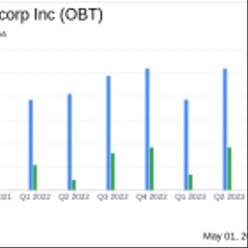 Orange County Bancorp Inc (OBT) Surpasses Analyst Earnings Projections in Q1 2024
