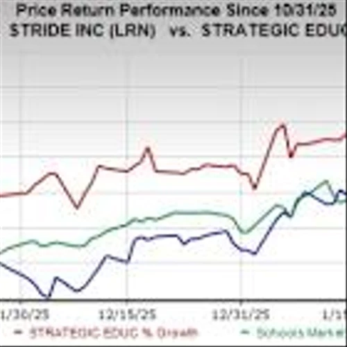 Stride vs. Strategic Education: Which Education Stock to Bet on Now?