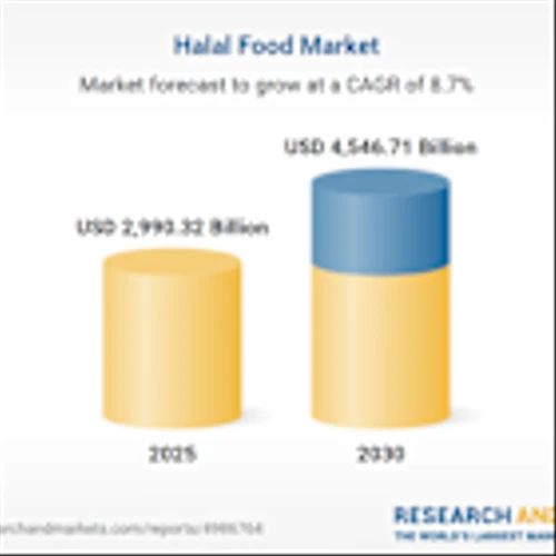 Halal Food Market Forecasts Report 2025-2030 | Competitive Analysis of Cargill, Al Islami Foods, QL Resources, Unilever, Nestle, Danisco, Halal Fine Foods, American Foods, Tahira Foods, Pacmoore