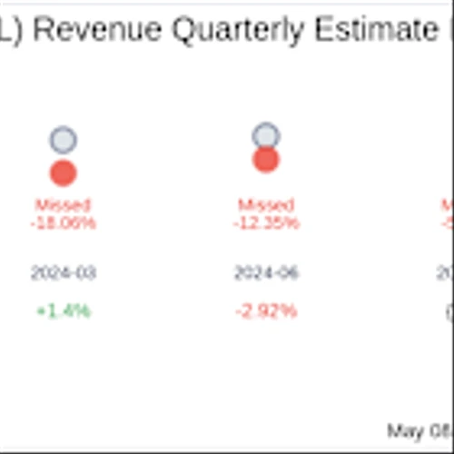 OPAL Fuels Inc (OPAL) Q1 2025 Earnings Report Preview: What To Expect