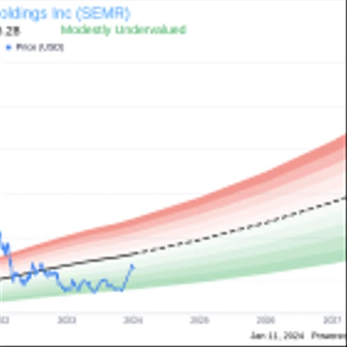 SEMrush Holdings Inc President Eugenie Levin Sells 44,223 Shares