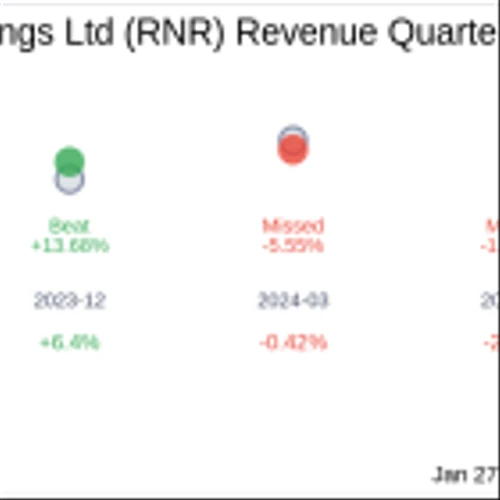 What To Expect From RenaissanceRe Holdings Ltd (RNR) Q4 2024 Earnings
