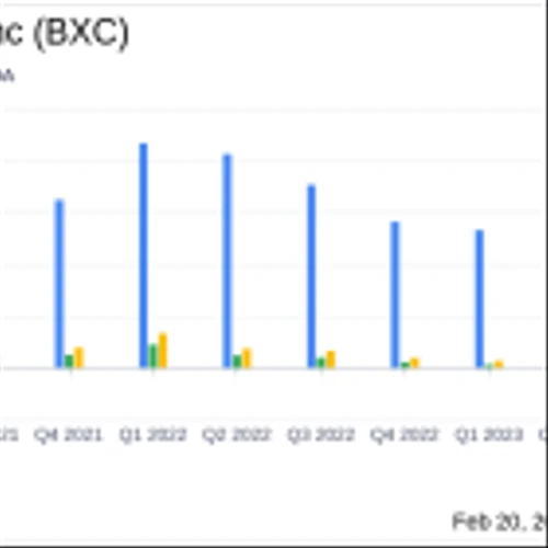 BlueLinx Holdings Inc (BXC) Reports Mixed 2023 Financial Results Amid Market Challenges