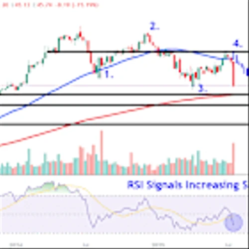 Watch These Chipotle Stock Price Levels After Post-Earnings Plunge