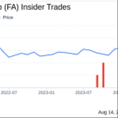 Insider Sale: President, Americas Joseph Jaeger Sells 10,000 Shares of First Advantage Corp (FA)