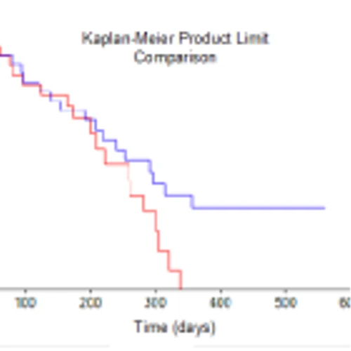 XBiotech Results from Randomized Double-Blinded Phase 1/2 Study Suggest Potential Breakthrough Treatment for Advanced Pancreatic Cancer