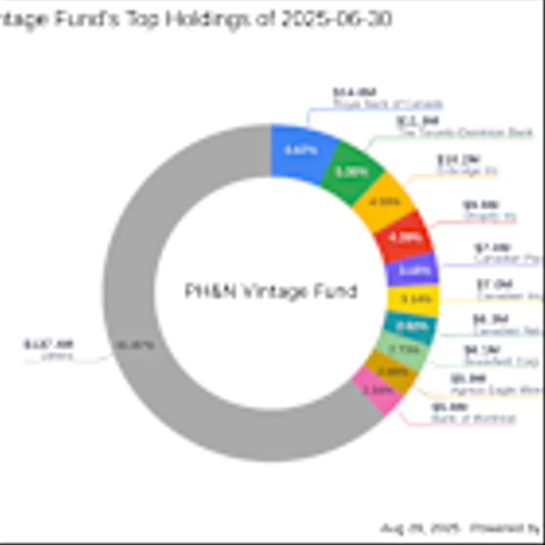PH&N Vintage Fund's Strategic Moves: Canadian Natural Resources Ltd Takes Center Stage