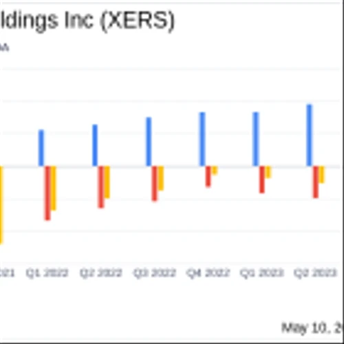 Xeris Biopharma Holdings Inc (XERS) Q1 2024 Earnings: Revenue Growth Amidst Challenges