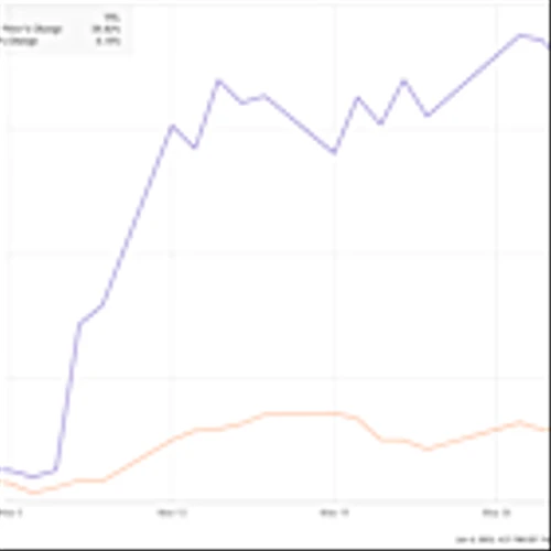Why Amplitude Stock Jumped 35% in May