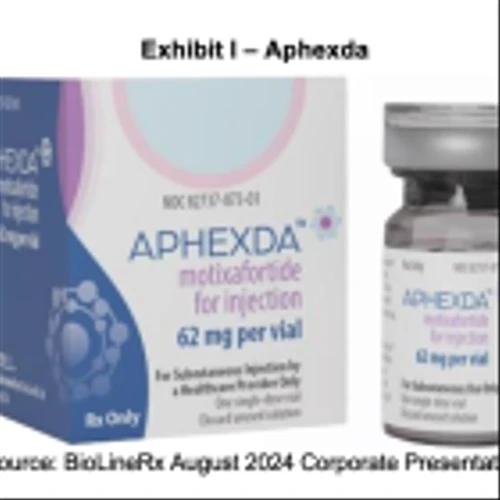 BLRX: On Track for 60% Formulary Placement