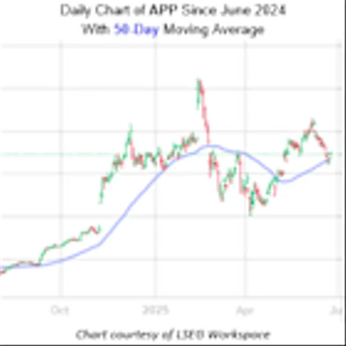 AppLovin Stock Rebound Could Be in Sight