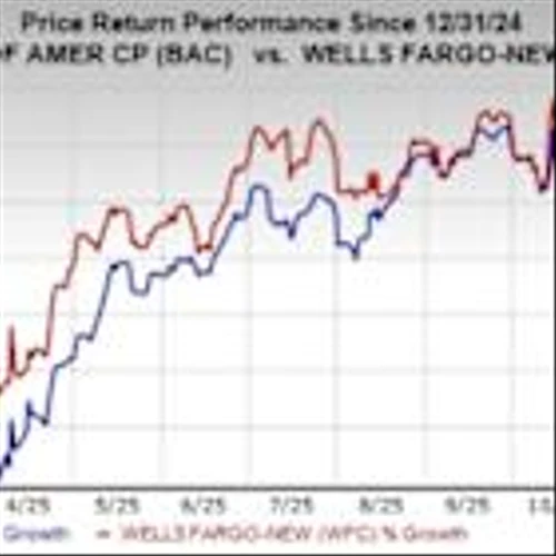 Which Big Bank Stock is Set to Gain More From Rate Cuts: BAC or WFC?