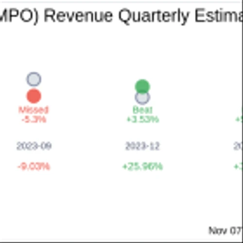 CompoSecure Inc (CMPO) Q3 2024 Earnings Report Preview: What To Look For