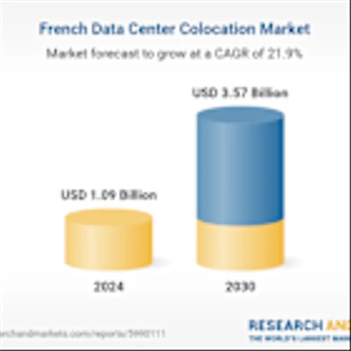 France Data Center Colocation Analysis Report 2025: Market to Expand by Almost $2.5 Billion by 2030, Driven by AI Demand, Sustainability, Cloud Connectivity, Enhanced Submarine Cable Infrastructure