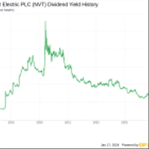 nVent Electric PLC's Dividend Analysis