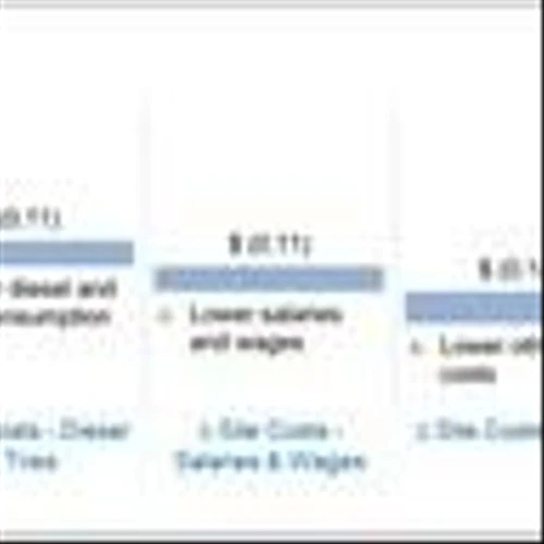Taseko Reports Second Quarter 2024 Financial and Operational Performance and Florence Construction Update