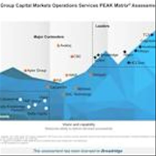 Everest Group Names Broadridge BPO as a Leader in 2025 Capital Markets Operations Services PEAK Matrix® Assessment