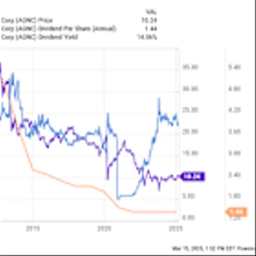 Should You Forget AGNC Investment and Buy These 2 High Yield Stocks Instead?