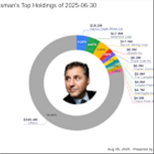 John Hussman's Strategic Moves: Agnico Eagle Mines Ltd Takes Center Stage