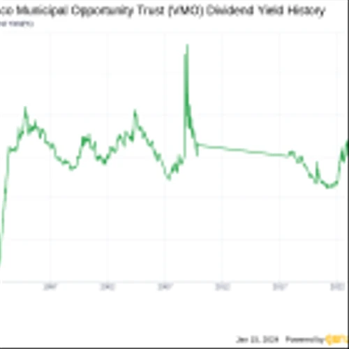Invesco Municipal Opportunity Trust's Dividend Analysis