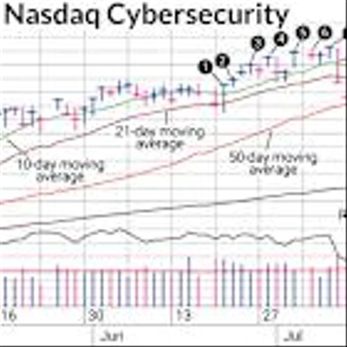 Bad Break In Cybersecurity Stocks Led To CIBR Trade Exit