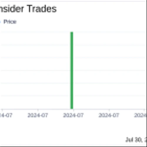 Director Nancy Falotico Acquires 1,300 Shares of Lineage Inc (LINE)