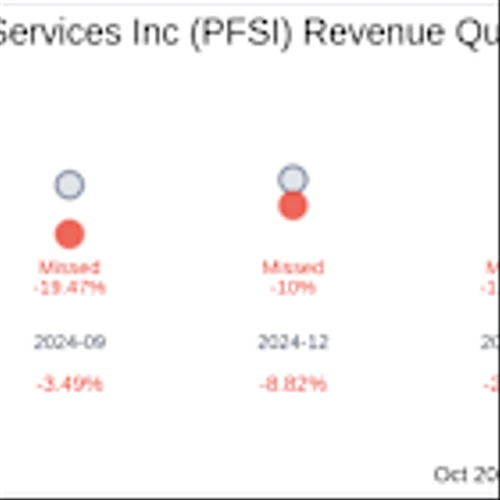 Earnings To Watch: PennyMac Financial Services Inc (PFSI) Reports Q3 2025 Result