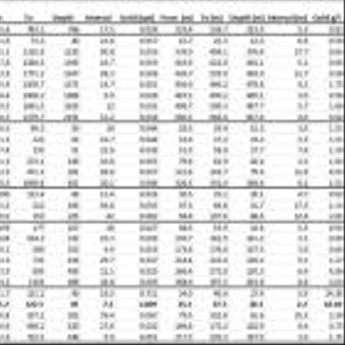 Dakota Gold Corp. Returns Best Intercept to Date with RH23C-059 Intersecting 1.809 oz/ton Au over 7.3 feet (62.02 grams/tonne over 2.2 meters) Within a Larger Interval of 19.5 feet at 0.711 oz/ton Au (24.38 grams/tonne over 5.9 meters) from the Richmond Hill Project