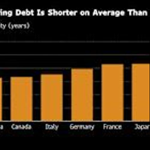 Bond Investors Detect Trouble in US Debt Stripped of AAA Rating