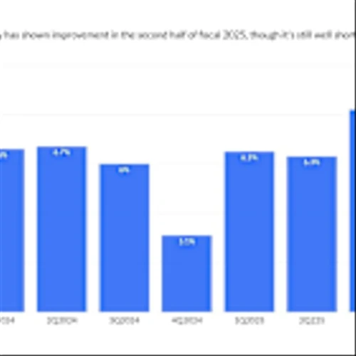 BMO details strategy to improve US profitability
