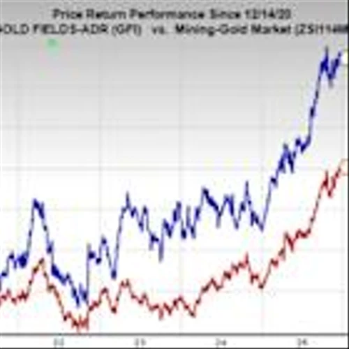 Bull of the Day: Gold Fields Limited (GFI)