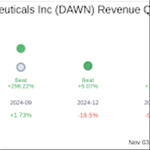 Day One Biopharmaceuticals Inc (DAWN) Q3 2025 Earnings Report Preview: What To Expect