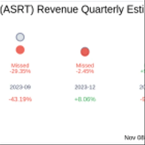 Assertio Holdings Inc (ASRT) Q3 2024: Everything You Need to Know Ahead of Earnings