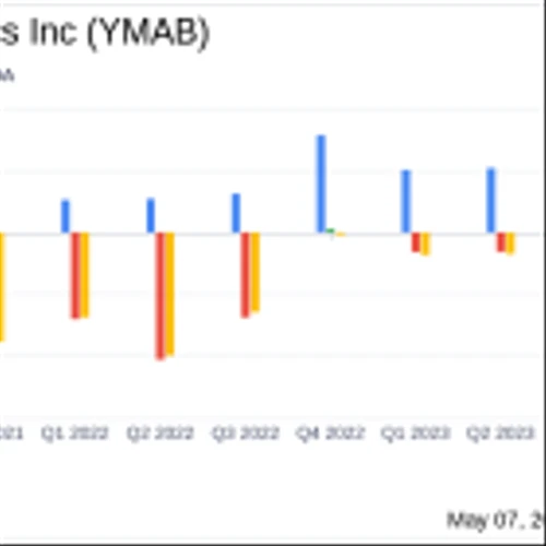 Y-mAbs Therapeutics Reports Q1 2024 Results: Aligns with EPS Projections, Misses Revenue Estimates