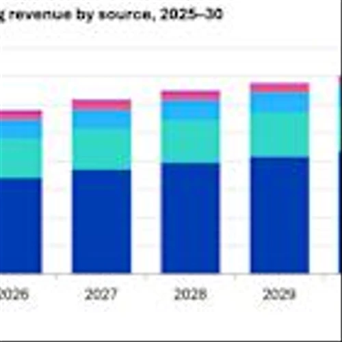 Omdia: Music Publishing Revenue Growth to Outshine Recorded-Music Over the Next Five Years