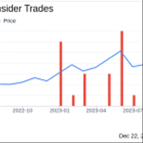 Chief Medical Officer Christopher Heery Sells 120,000 Shares of Arcellx Inc
