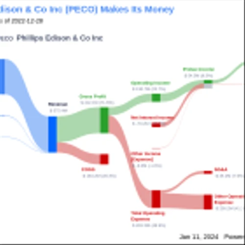 Phillips Edison & Co Inc's Dividend Analysis