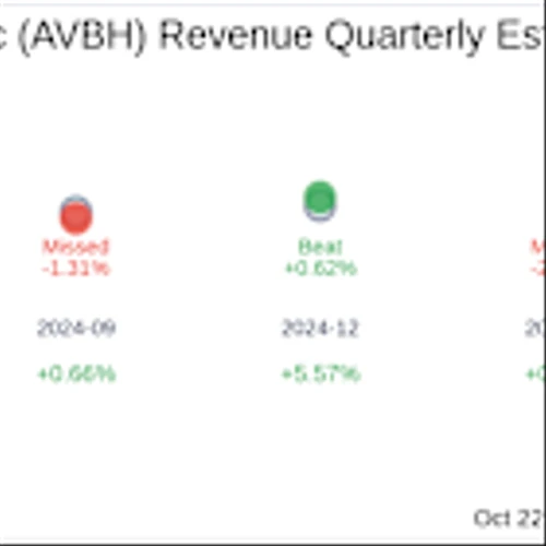 Avidbank Holdings Inc (AVBH) Q3 2025: Everything You Need To Know Ahead Of Earnings