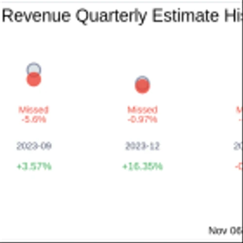 Expensify Inc (EXFY) Q3 2024: Everything You Need to Know Ahead of Earnings