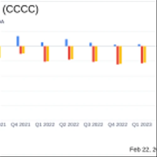 C4 Therapeutics Inc (CCCC) Reports Full Year 2023 Financial Results and Business Updates