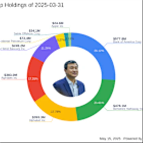 Li Lu's Strategic Moves: Significant Reduction in Bank of America Corp Holdings