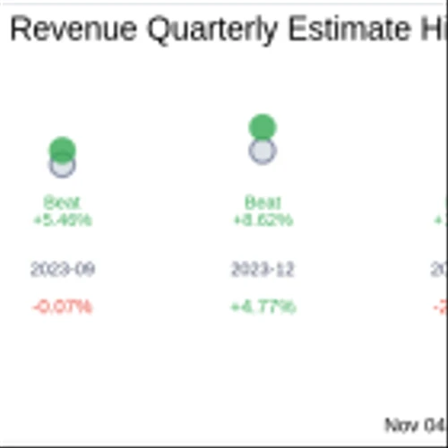 Netstreit Corp (NTST) Q3 2024 Earnings Report Preview: What To Look For