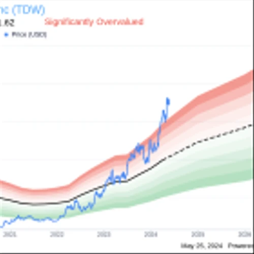 Insider Sale: Director Darron Anderson Sells Shares of Tidewater Inc (TDW)