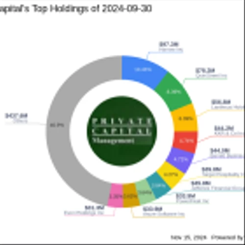 Private Capital's Strategic Moves in Q3 2024: A Deep Dive into Imax Corp's Significant Reduction