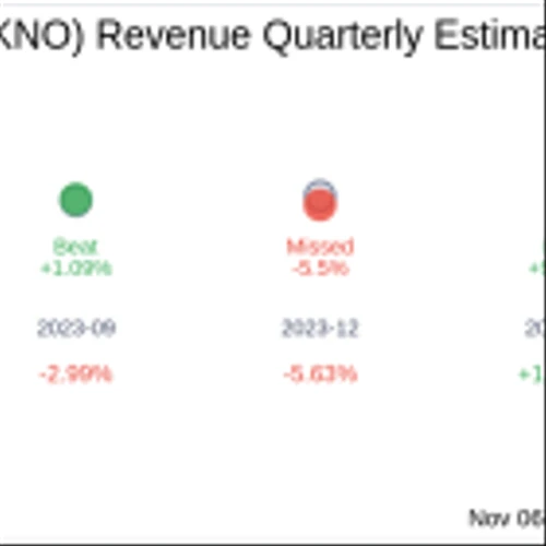 Alpha Teknova Inc (TKNO) Q3 2024 Earnings Report Preview: What To Look For