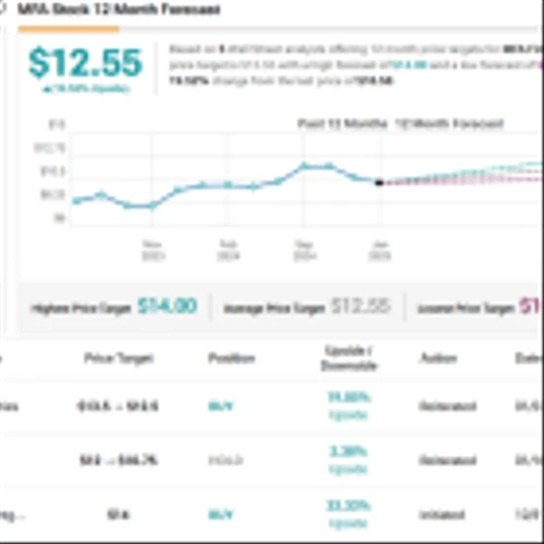 Seeking Up to 13% Dividend Yield? Analysts Suggest 2 Dividend Stocks to Buy