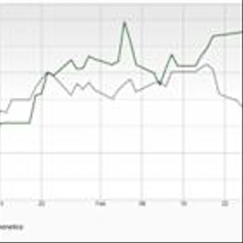 Bull of the Day: Jazz Pharmaceuticals (JAZZ)