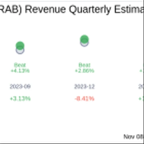 What To Expect From Grab Holdings Ltd (GRAB) Q3 2024 Earnings