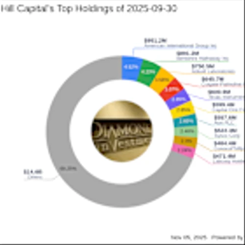 Diamond Hill Capital's Strategic Moves: A Closer Look at Zoetis Inc.