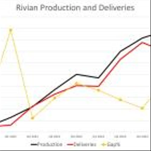 Is Ford's Big EV Move a Red Flag for Rivian?